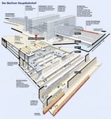 der-berliner-hauptbahnhof
