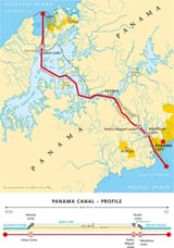 Panama canal