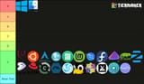 os-tier-list-v0-8403tpranref1