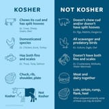 Screenshot 2025-07-24 at 18-45-57 kosher-vs-not-kosher-graphic-UD.jpg (JPEG Image 680 × 680 pixels)