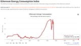ethereum-energy-consumption