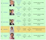 Governadores do Ceará
