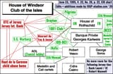 chart-haut-de-la-garenne-ties-to-rothschild-warburg-royals-etc