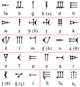 1884px-Ugaritic-alphabet-chart.svg