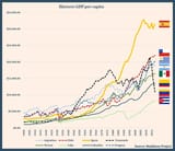 spain vs ex colonies