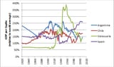 gdp_per_capita_relative to world average