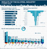 EU_steel_prod_2024_EN