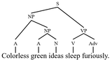 syntactic structures