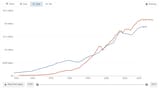 gdp history
