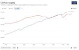 gdp per capita
