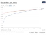 life expectancy