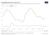 unemployment