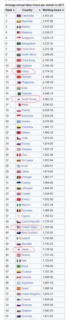 List of countries by average annual labor hours