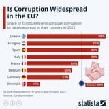 corruption1
