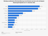 ausländer