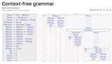 context_free_grammar