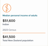 Indians in New Zealand