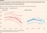 Screenshot 2025-07-25 at 21-15-00 Why are young adults in the English-speaking world so unhappy