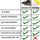 Rodent vs White