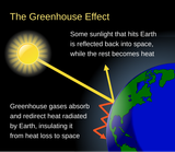 Climate_Change_Schematic.svg