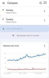 tomboyvsfemboy