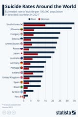 SuicideRatesAroundTheWorld