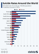 Suicide rates