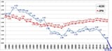 Birthrate JPN KOR