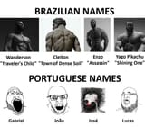 Brazilian names