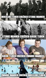 tijden