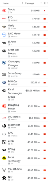 earnings