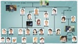 サマーウォーズ相関図