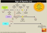 Age_of_Aisha