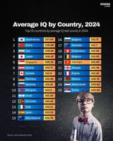 average-iq-by-country-2024-l0c7FUFRPw