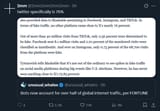 twitter 76 percent bots