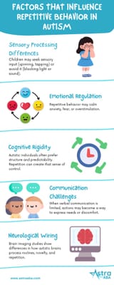 6853f645b6da5a8c102ed6fd_Factors That Influence Repetitive Behavior in Autism 5
