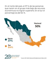 Movilidad social
