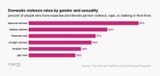 chart-sexuality