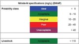 Nitrate-level-and-interpretation-Colour-Source-Skold-et-al-2011