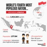 Indonesia