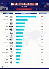 car-sales-2023-top-car-brands