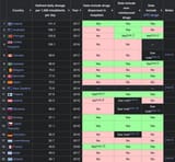 2025-08-03 10_17_22-List of countries by antidepressant consumption - Wikipedia — Mozilla Firefox