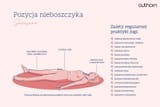6-pozycja-nieboszczyka-1024x684