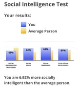 social