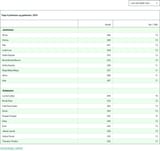 Navnestatistikken – SSB