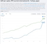 japan vs turkey gdp ppp