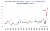 Fig1_AnnualRate_IntlMigration_graph_v5