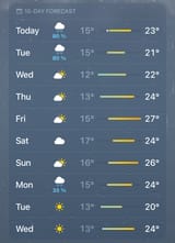 Wetter