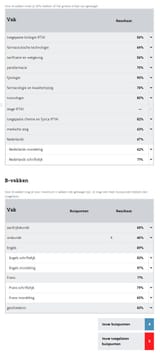 middenjury_examens_resultaten