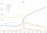 Lviv_ethnicity